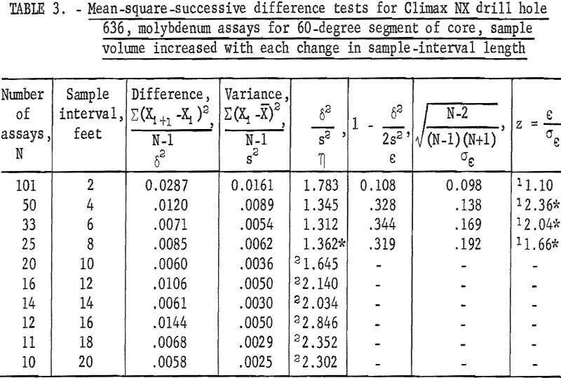 mine sampling mean square-2