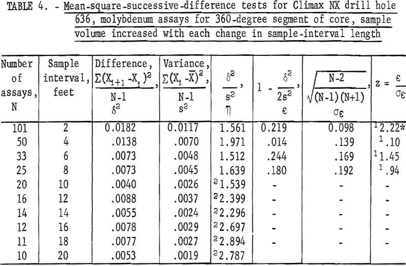 mine sampling mean square-3