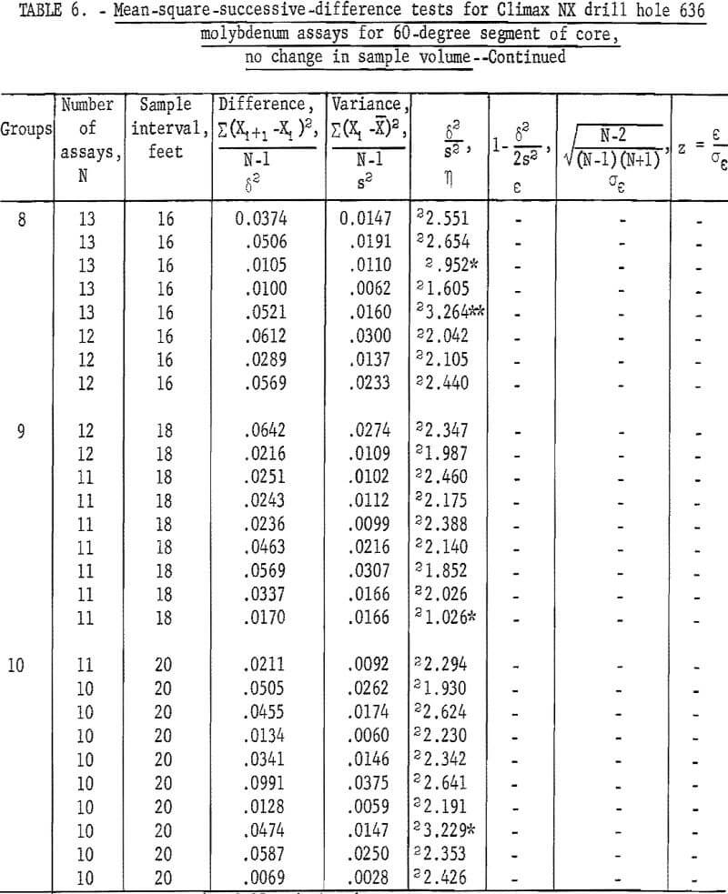 mine sampling mean square-5