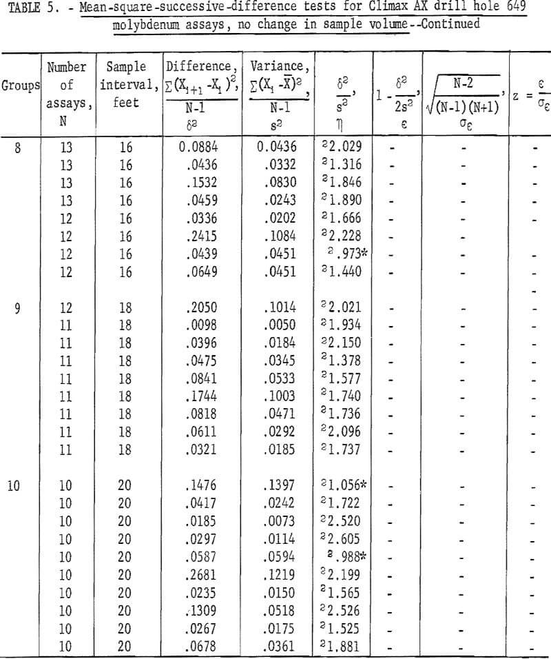 mine sampling mean square successive difference test-2