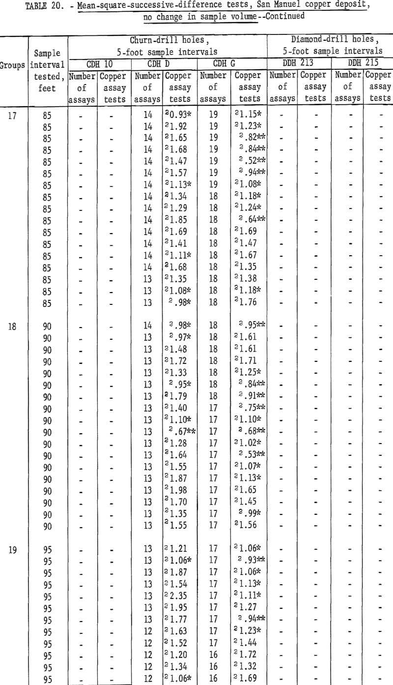 mine sampling mean square successive difference test-8