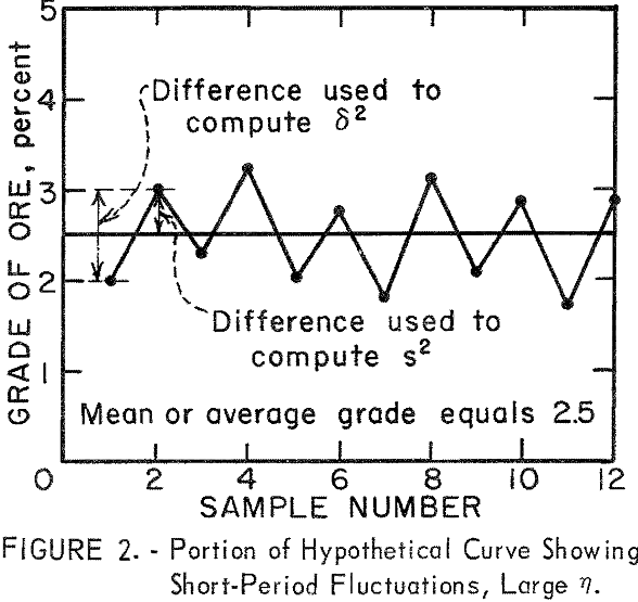 mine sampling portion of hypothetical curve-2