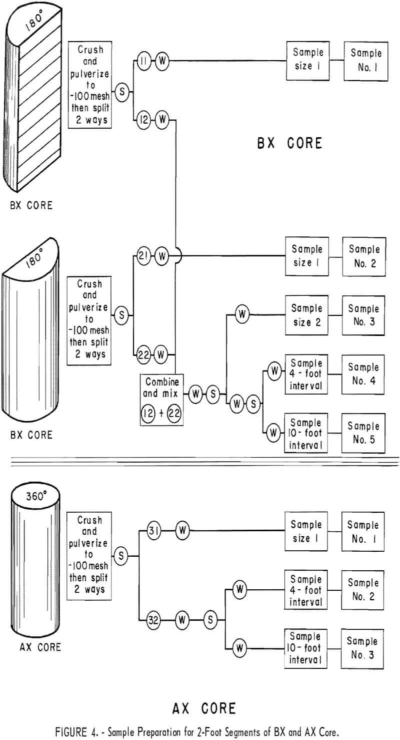 mine sampling preparation-2