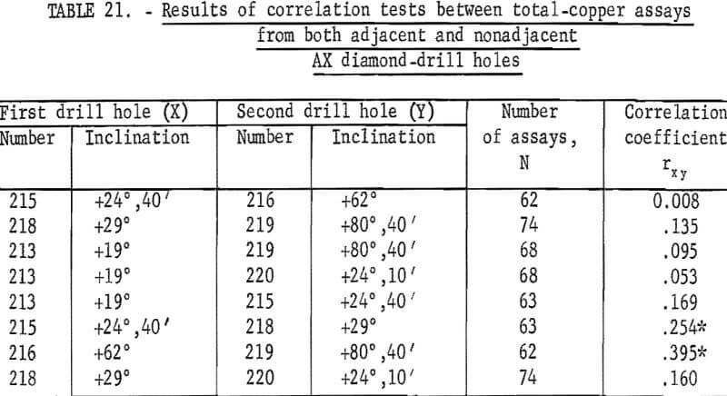 mine-sampling-results