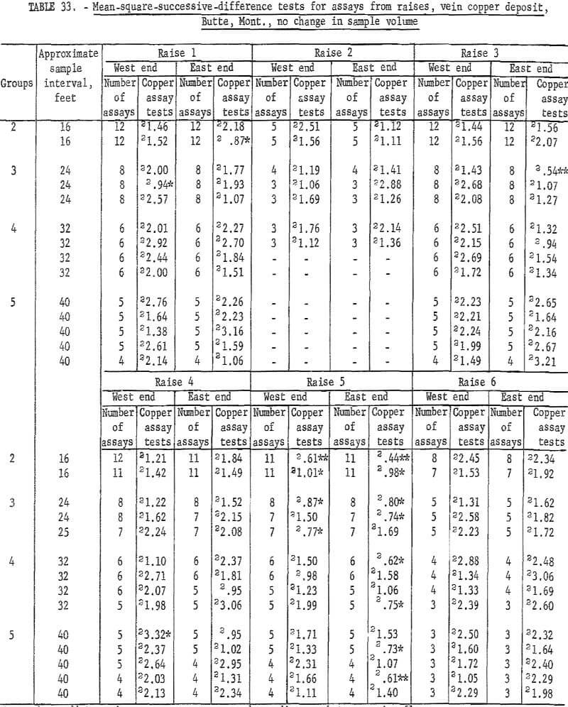 mine sampling sample volume-2