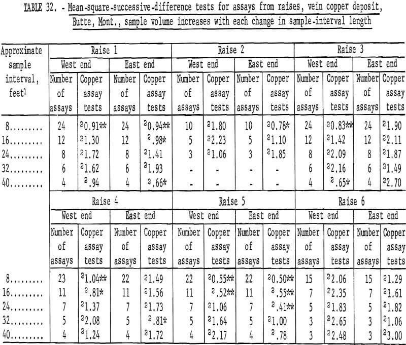 mine sampling sample volume