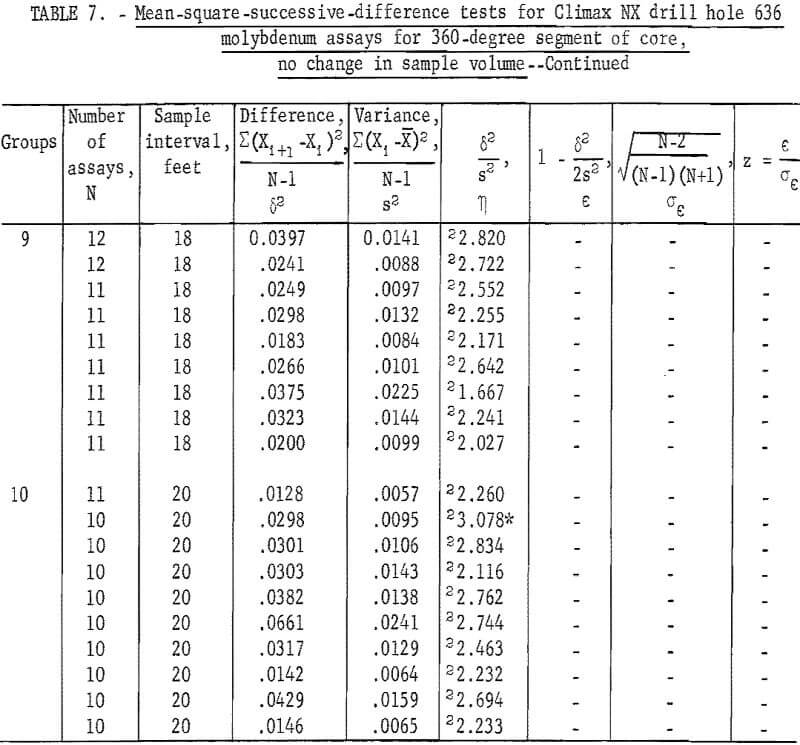 mine sampling segment of core-2