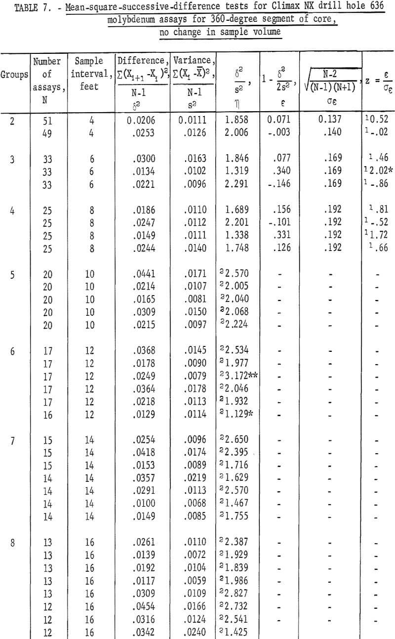 mine sampling segment of core