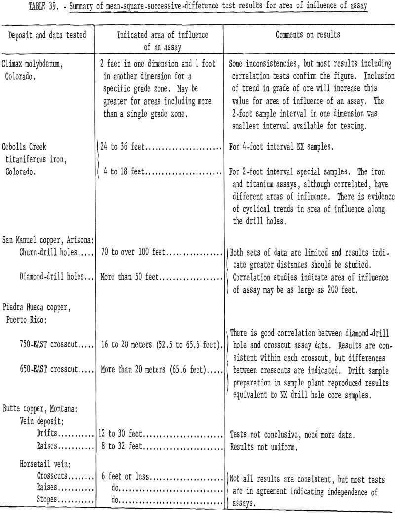 mine sampling summary