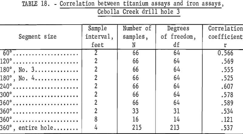 mine-sampling-titanium-assay