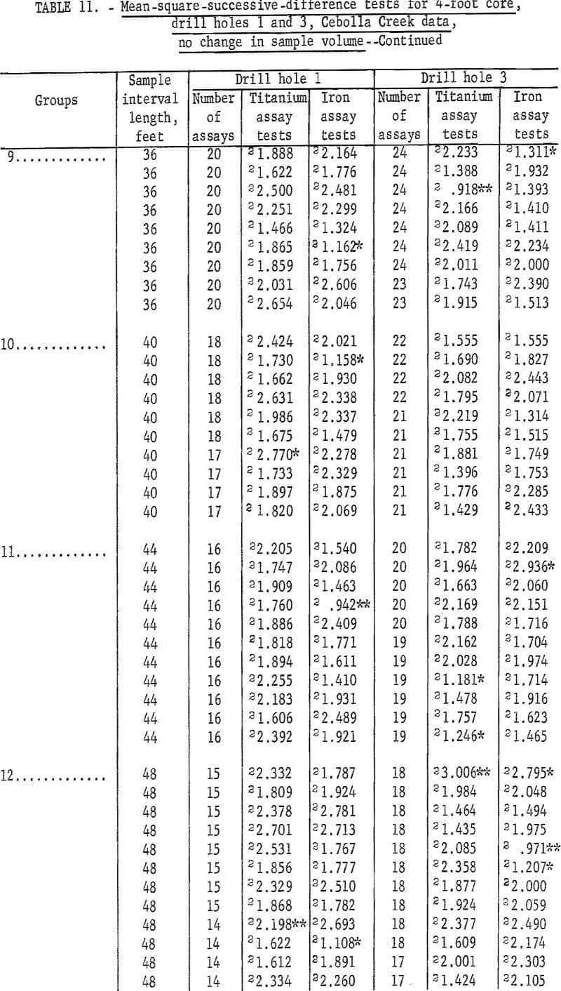 mine sampling volume-2