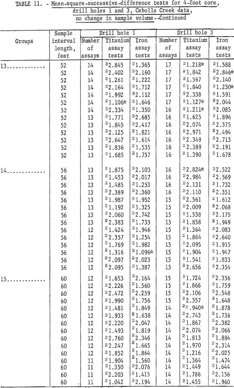 mine sampling volume-3