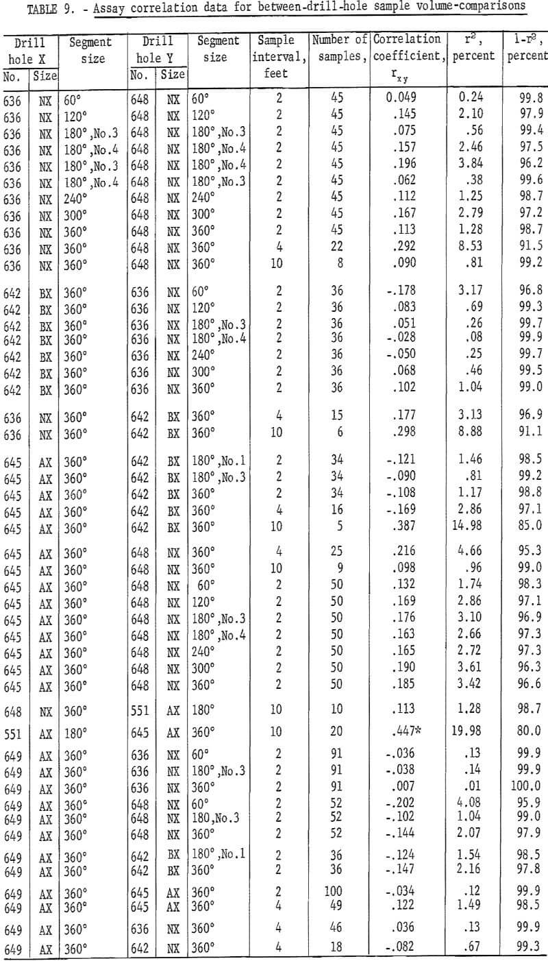 mine sampling volume comparison