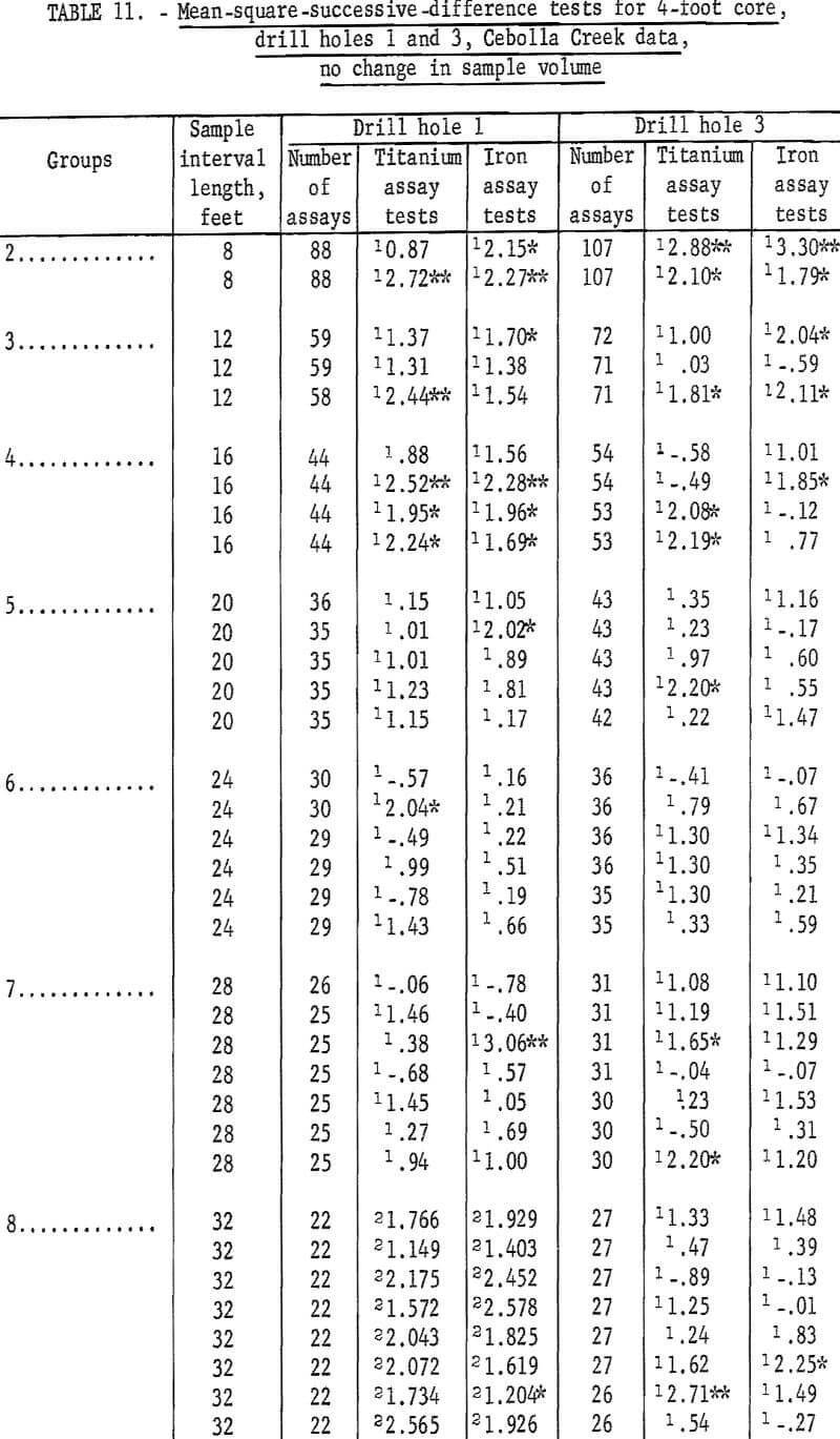 mine sampling volume