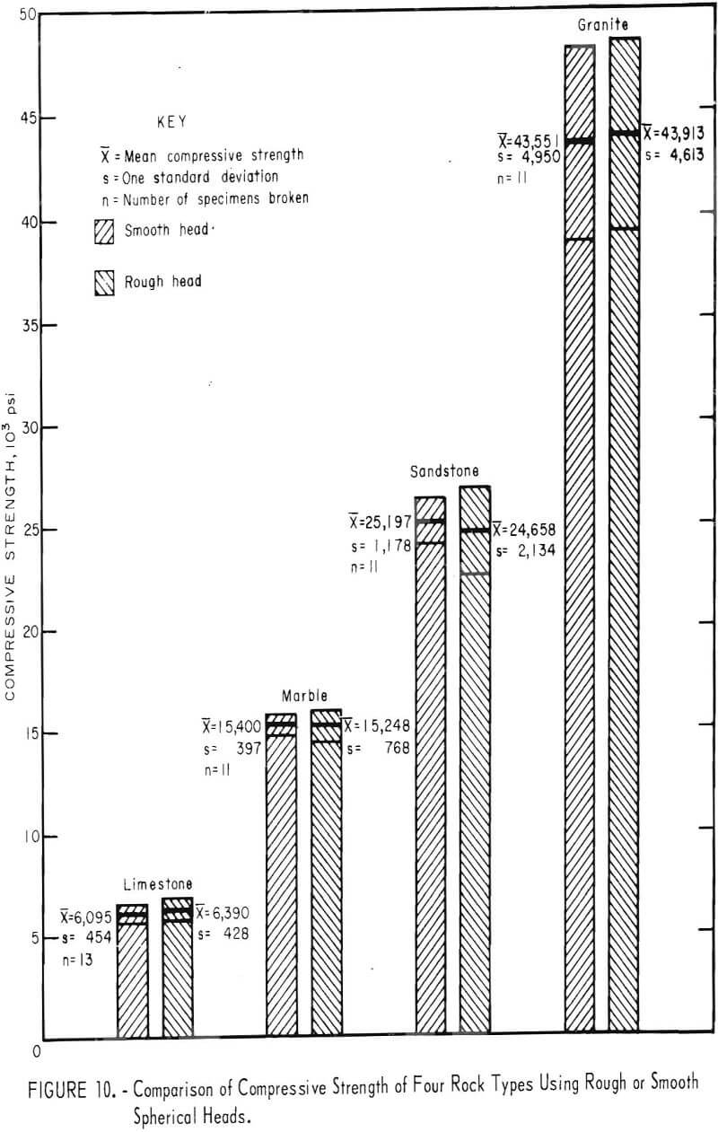 rock sample comparison of compressive strength