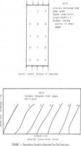 rock sample stress-strain variability resulting