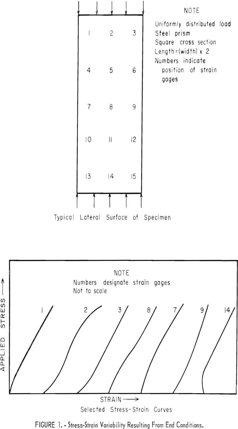 rock sample stress-strain variability resulting