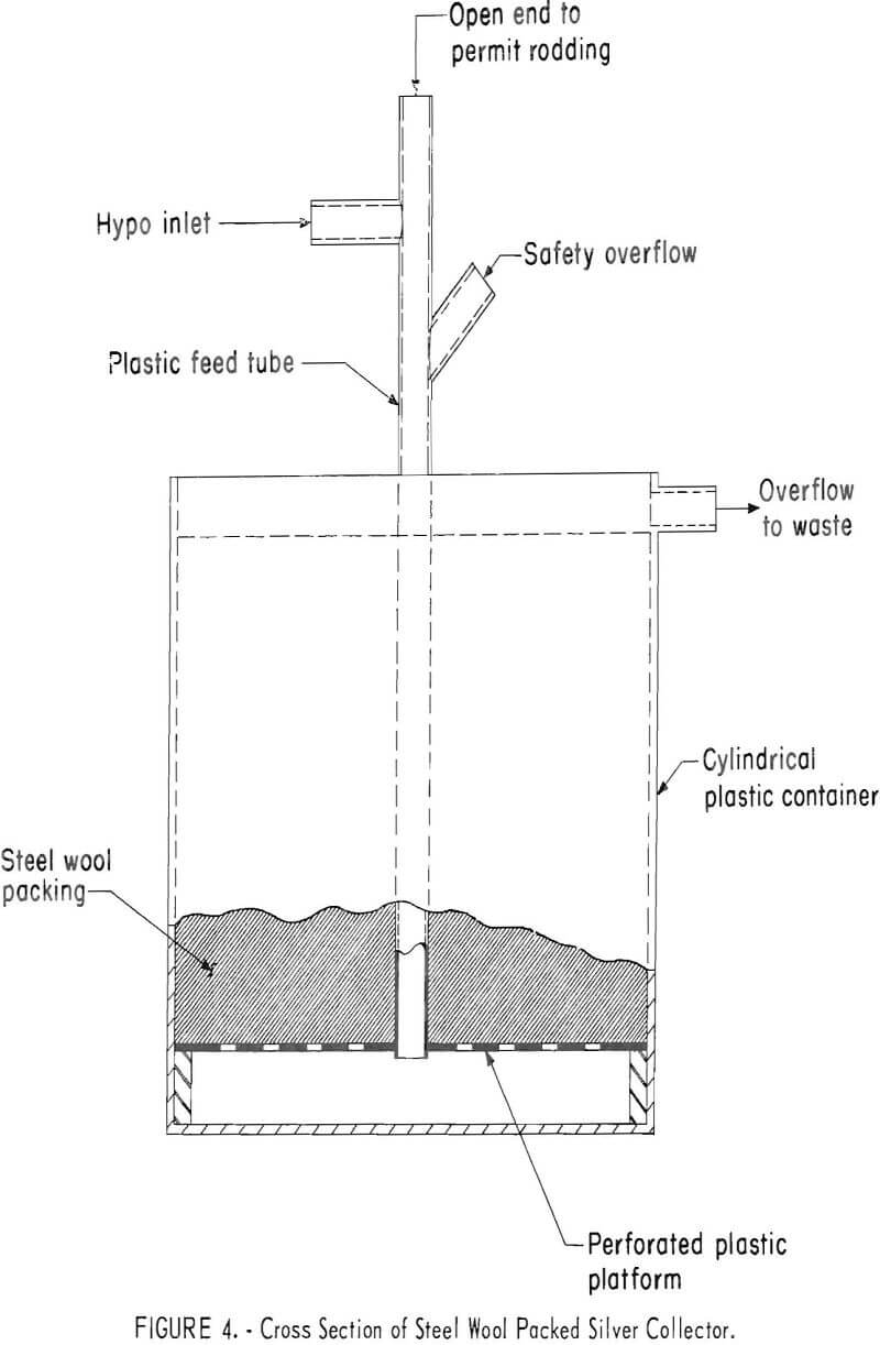 silver-recovery cross section