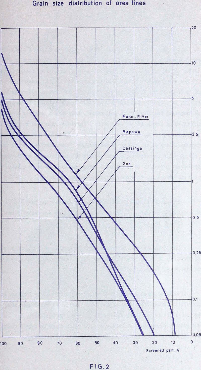 sintering hematite grain size distribution-2