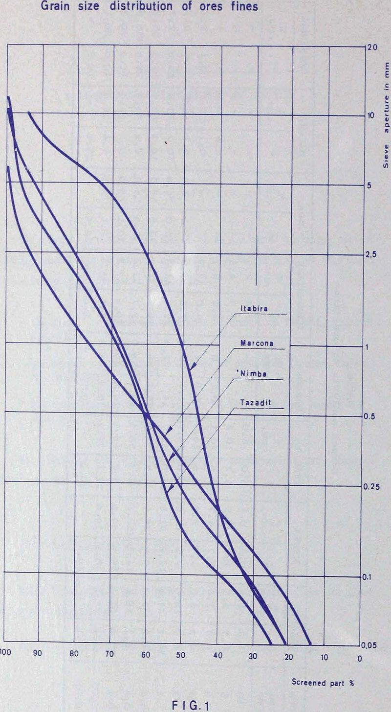 sintering hematite grain size distribution