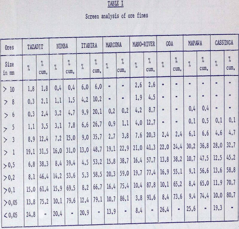 sintering hematite screen analysis