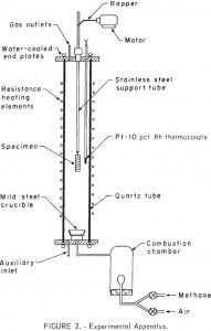 steel scrap experimental apparatus