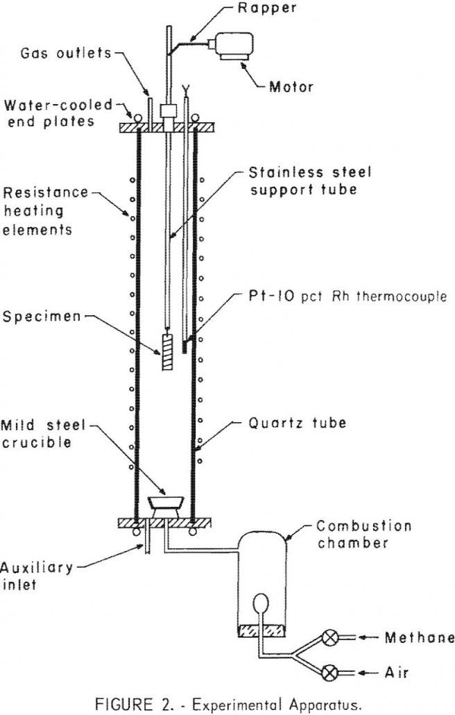 steel scrap experimental apparatus