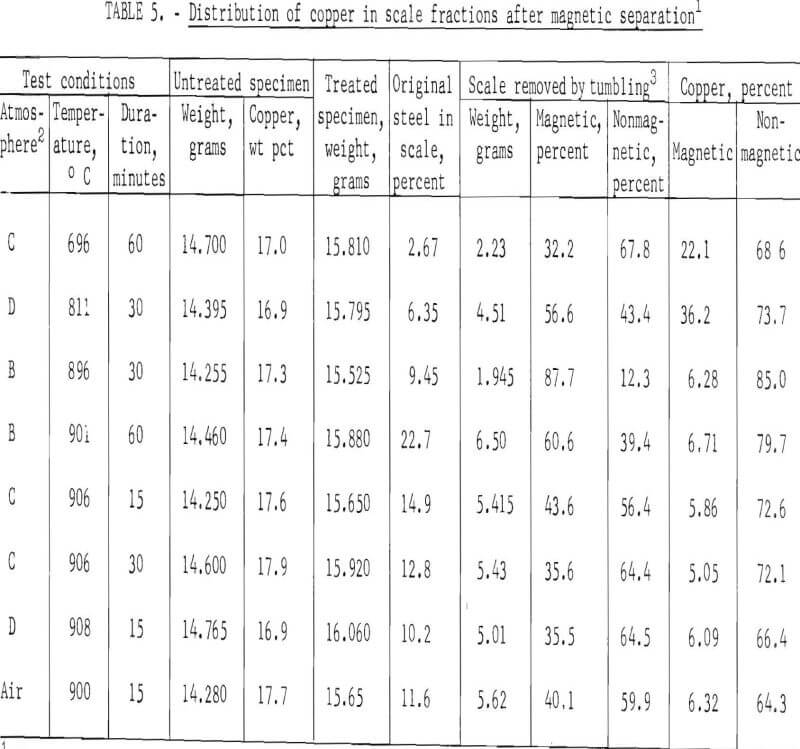 steel scrap magnetic separation