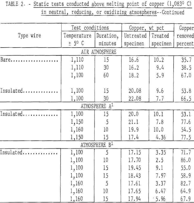 steel scrap static tests