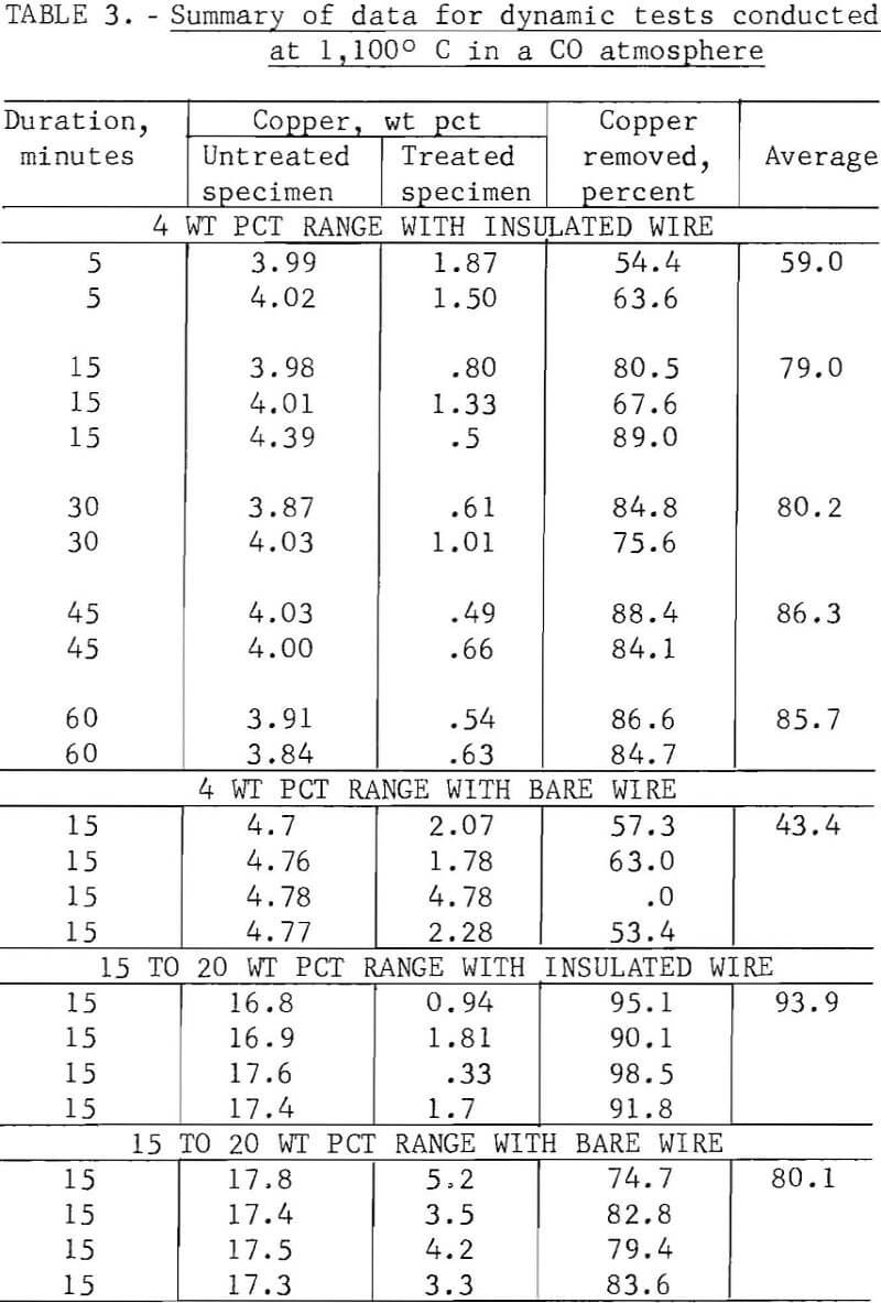 steel scrap summary of data