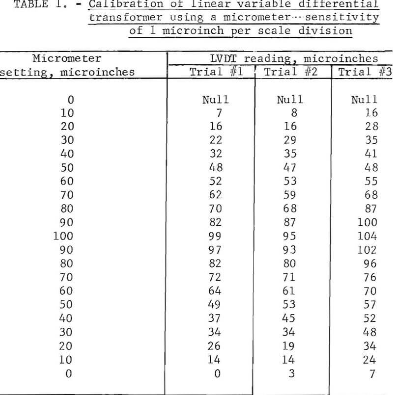 surface texture calibration