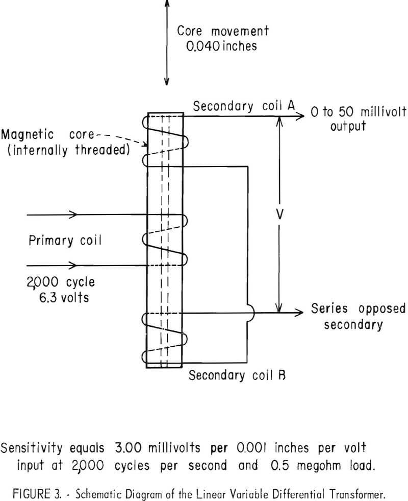 surface texture linear variable