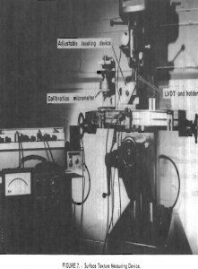 surface texture measuring device-2