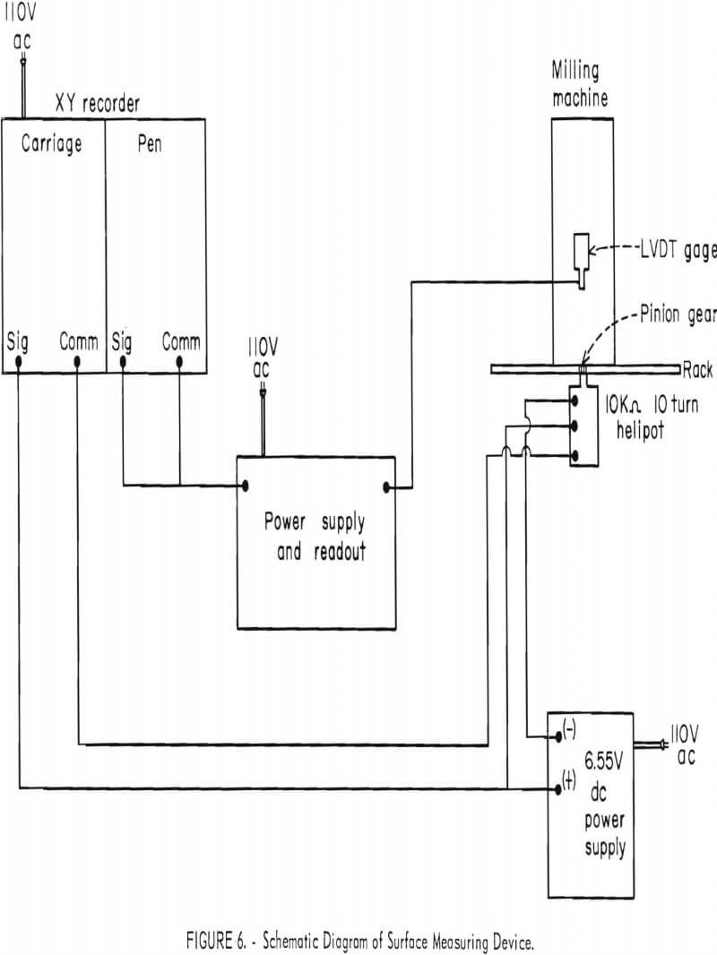 surface texture measuring device