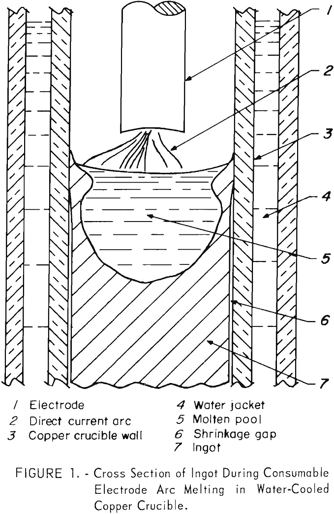 vacuum arc melting cross section of ingot