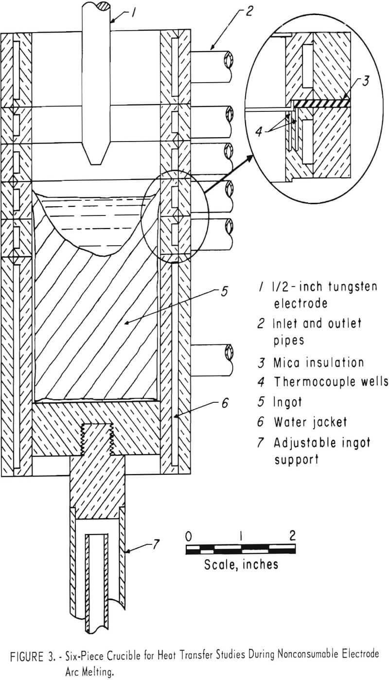 vacuum arc melting six-piece crucible