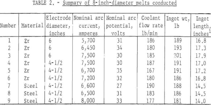 vacuum-arc-melting-summary