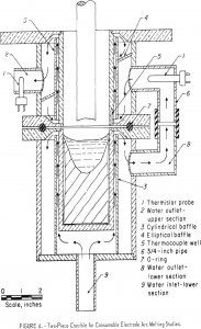 vacuum arc melting two-piece crucible