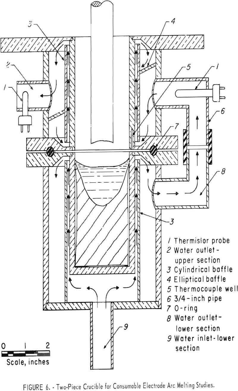 vacuum arc melting two-piece crucible