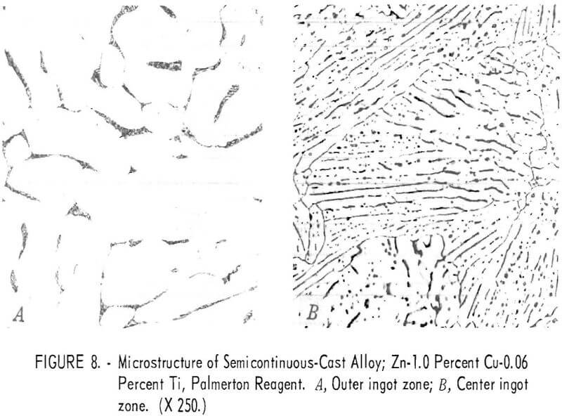 zinc-copper-titanium alloys center ingot zone