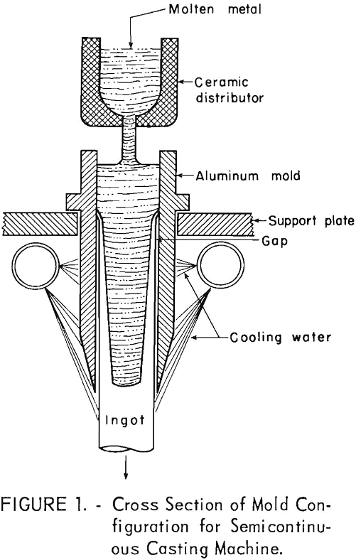 zinc-copper-titanium alloys cross section of mold configuration