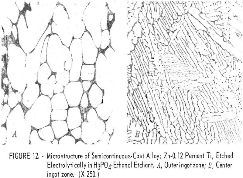 zinc-copper-titanium alloys electrolytically