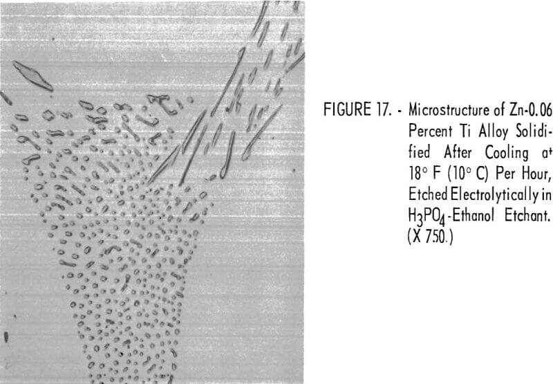 zinc-copper-titanium alloys ethanol etchant