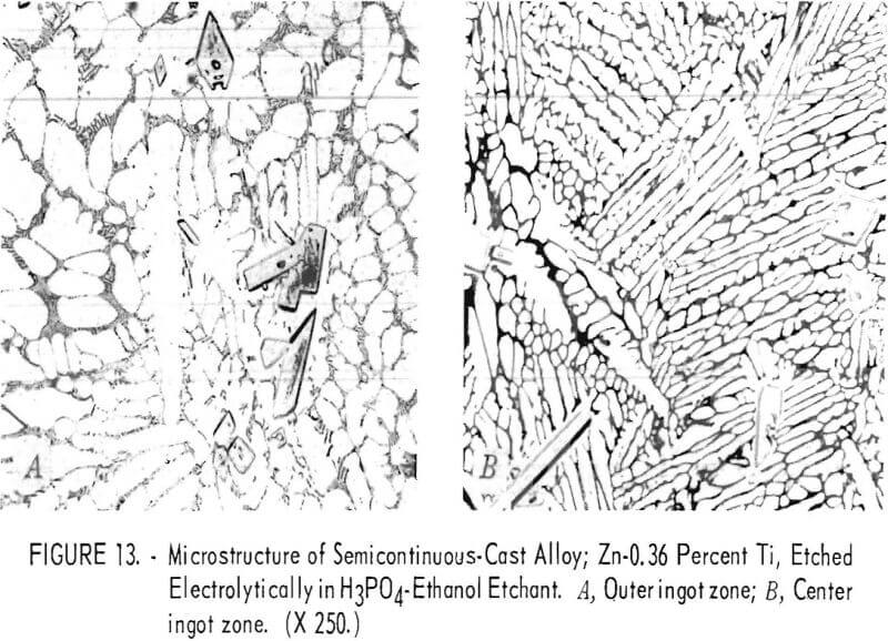 zinc-copper-titanium alloys ethanol