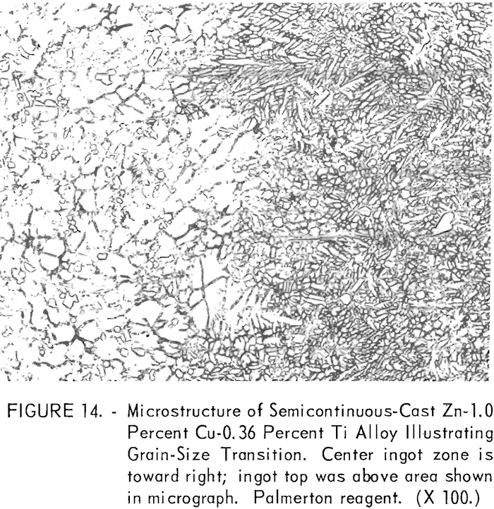 zinc-copper-titanium alloys grain-size transition