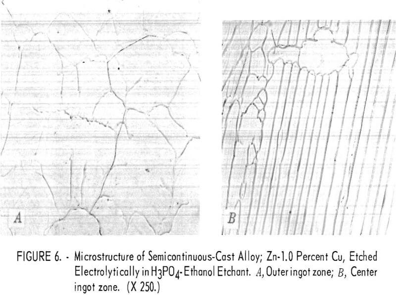 zinc-copper-titanium alloys microstructure