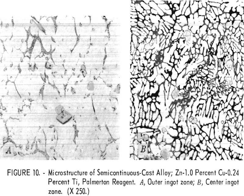 zinc-copper-titanium alloys palmerton reagent