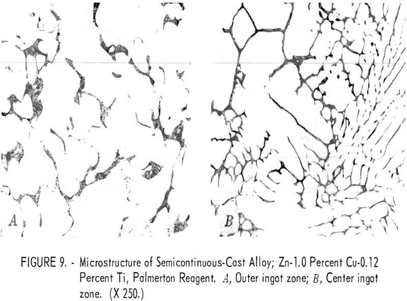 zinc-copper-titanium alloys reagent