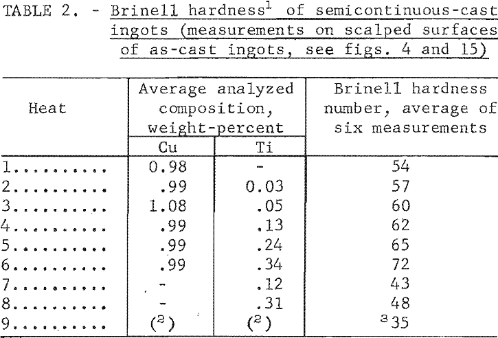 zinc-copper-titanium alloys scalped surfaces