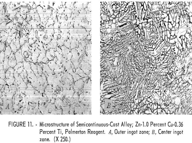 zinc-copper-titanium alloys semicontinuous cast alloy-2